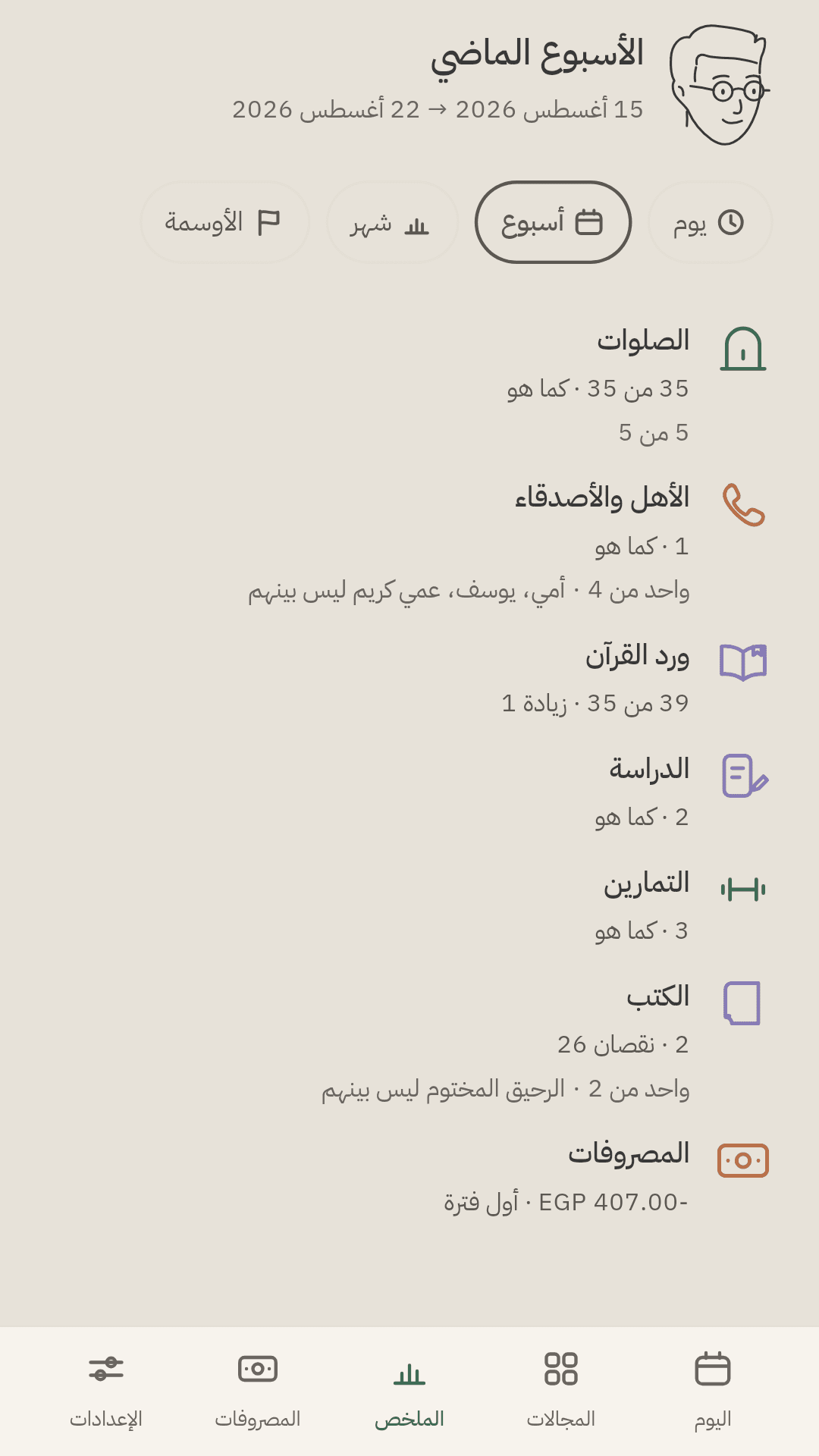 ملخّص أسبوعي يصف، ولا ينصح.