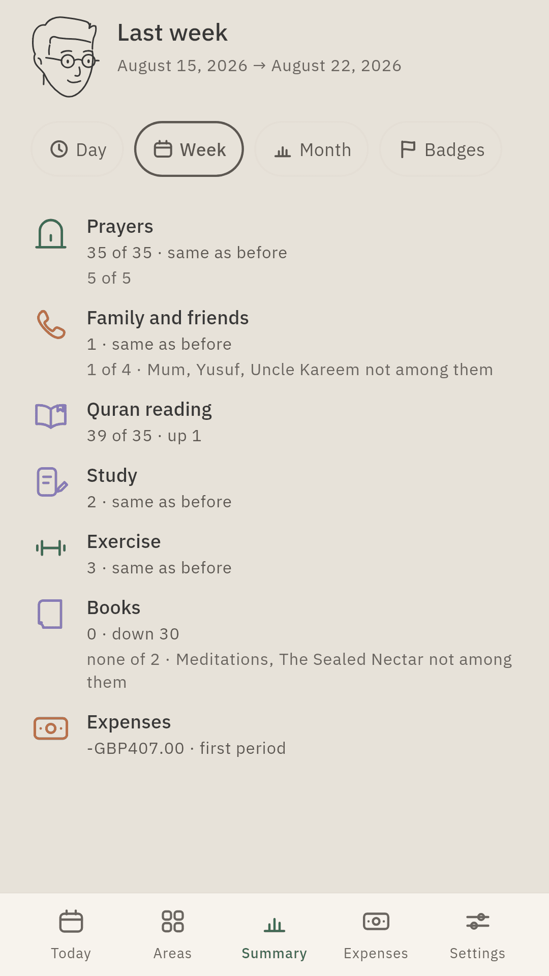 A weekly summary that describes rather than advises.